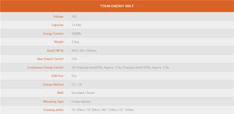 Top 27.5inch XC mountain ebike 36V Mid -motor smart electric mountian bicycle  PESU MONSTER E-BIKE 350w 500wh lithium battery 4