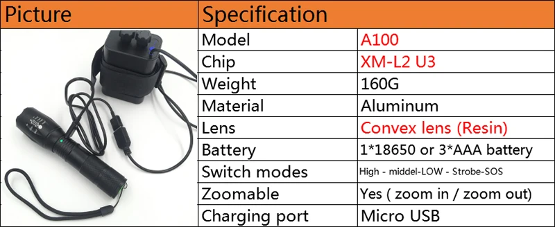 Litwod Z20A100 XM-L2 U3 Micro USB Перезаряжаемый светодиодный фонарь, водонепроницаемый фонарь, 5 режимов, масштабируемый для кемпинга