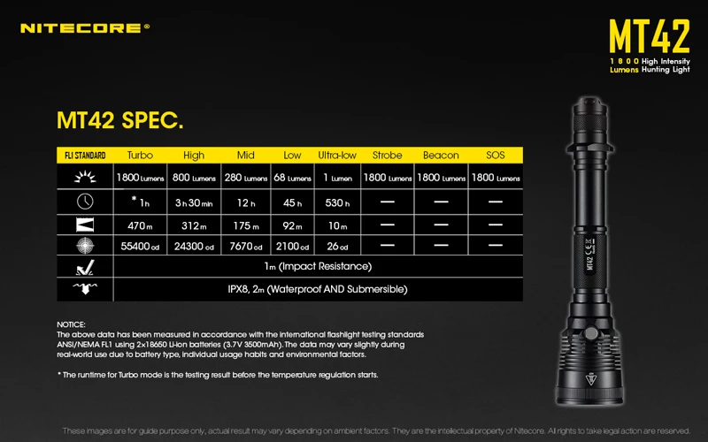 Nitecore MT42 Hunting Light (24)