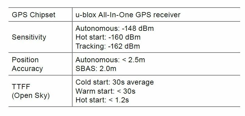 Расширенный автомобильный трекер GV300 Queclink Автомобильный gps локатор 90 часов в режиме ожидания несколько I/O интерфейс для мониторинга 8 в до 32 в