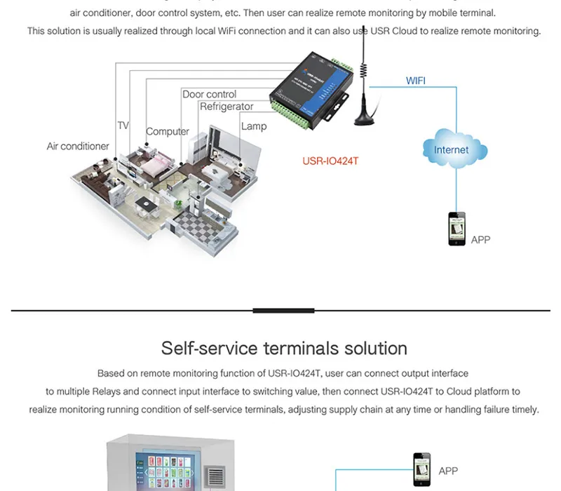 USR-IO424T-EWR 4-канальный 4-канальный wifi и Ethernet сетевой IO контроллер Sup порт s 4 DI/4 DO/2AI/1PT/RS485