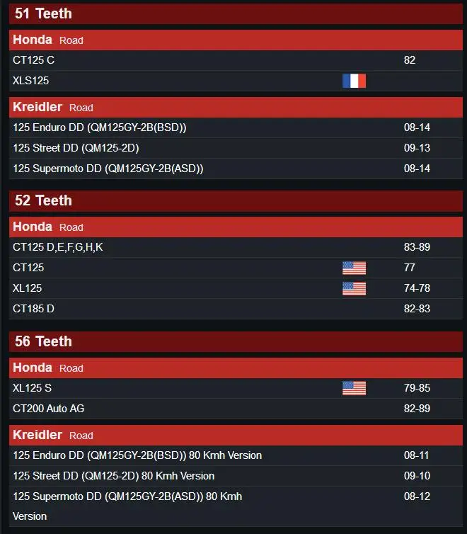 CG125 Rear sprocket 6