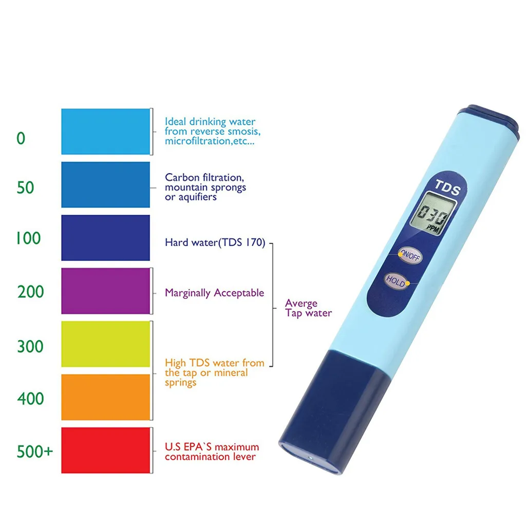 Измеритель PH качества воды для аквариума PH 2 в 1 0-9990 PPM Диапазон измерения 1 PPM разрешение Высокая точность тестовые инструменты для воды