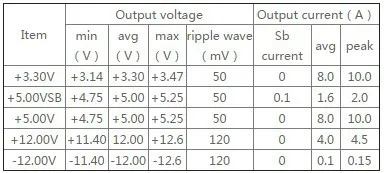 LR 1204-120W12VDC-Q мини шасси твердотельная плата питания DC-ATX плата преобразования питания