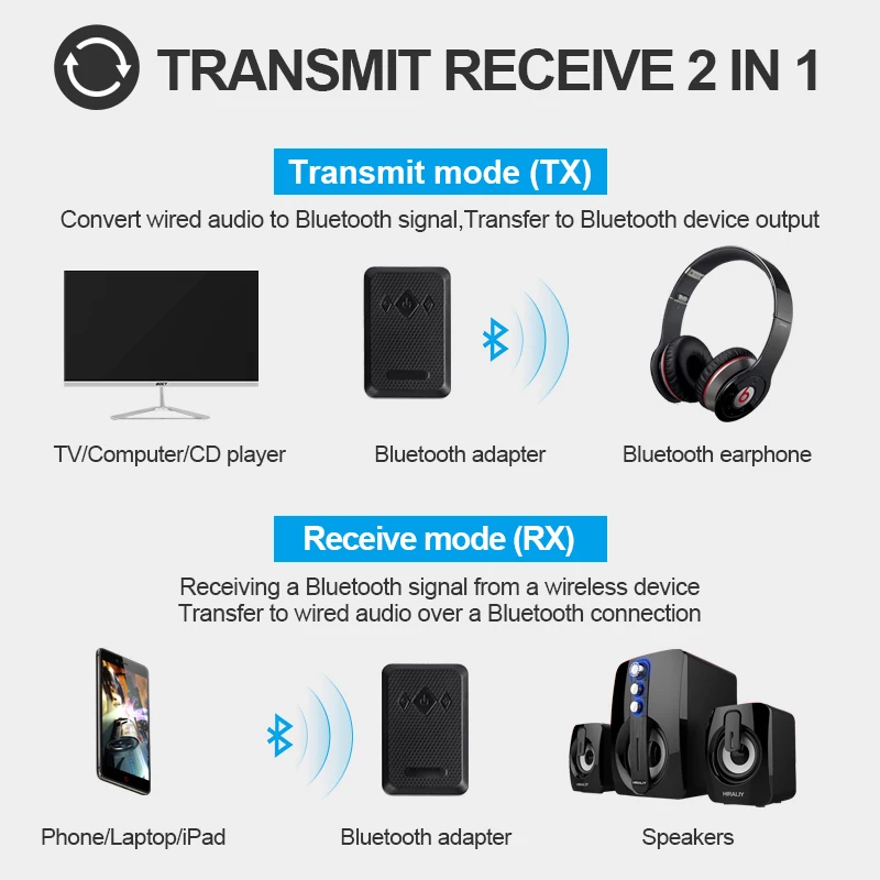 2в1 3,5 мм разъем AUX Bluetooth 4,2 адаптер беспроводной Bluetooth передатчик стерео аудио музыкальный адаптер приемник для компьютера ТВ