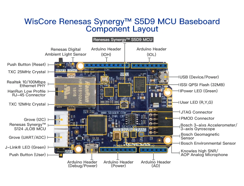 Renesas-Pillard-Board-1030_04