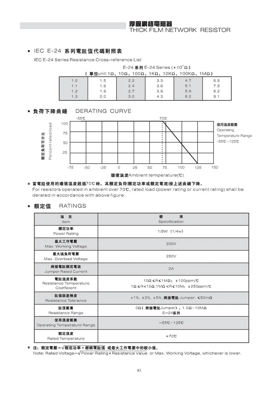 PR DATASHEET 3