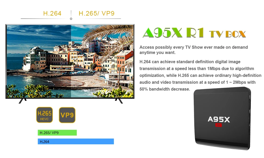 A95X R1 Android 7,1 Smart tv Box Amlogic S905W четырехъядерный 1 ГБ ОЗУ 8 Гб ПЗУ 2,4G Wifi 4K Поддержка DLNA Smart медиаплеер