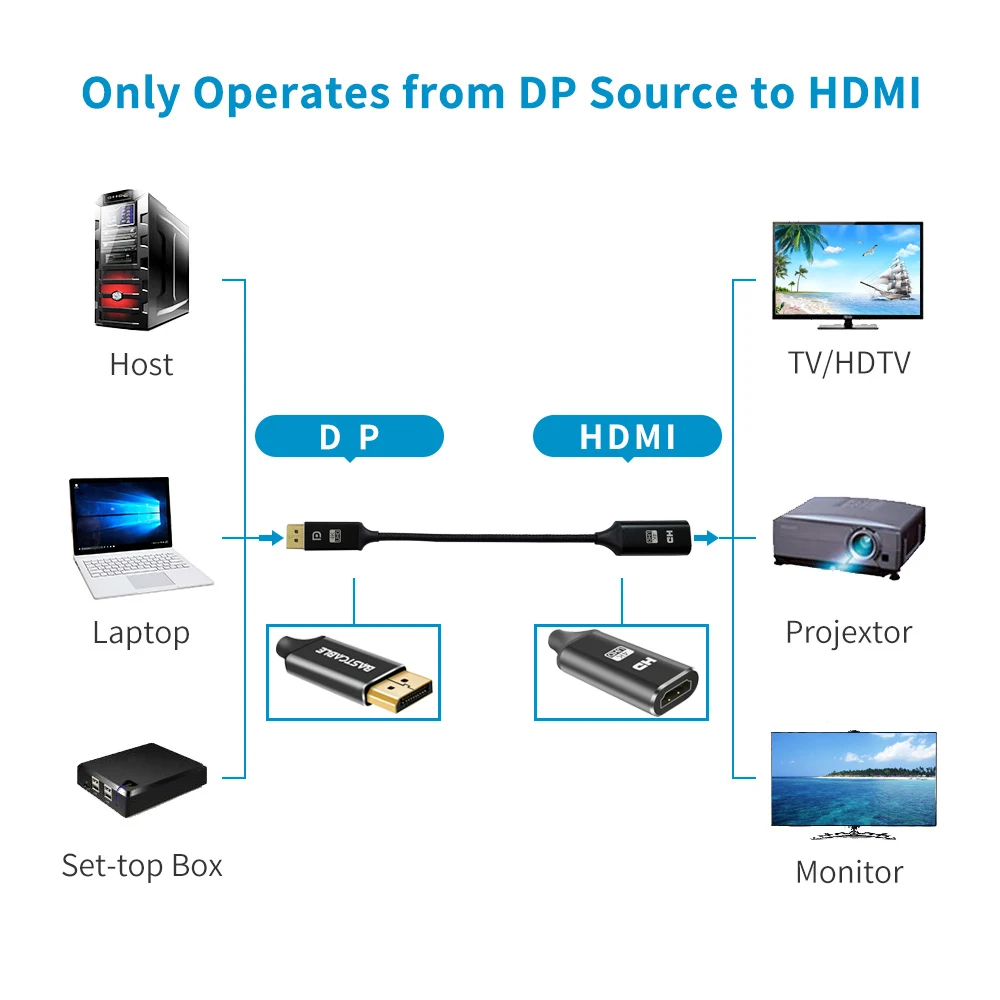 DisplayPort to HDMI Adapter(Male to Female) Support 4K@60Hz,DP to HDMI Cable for for HP, ThinkPad, AMD, NVIDIA Desktop05