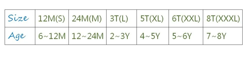 12.24.3.5.6.8