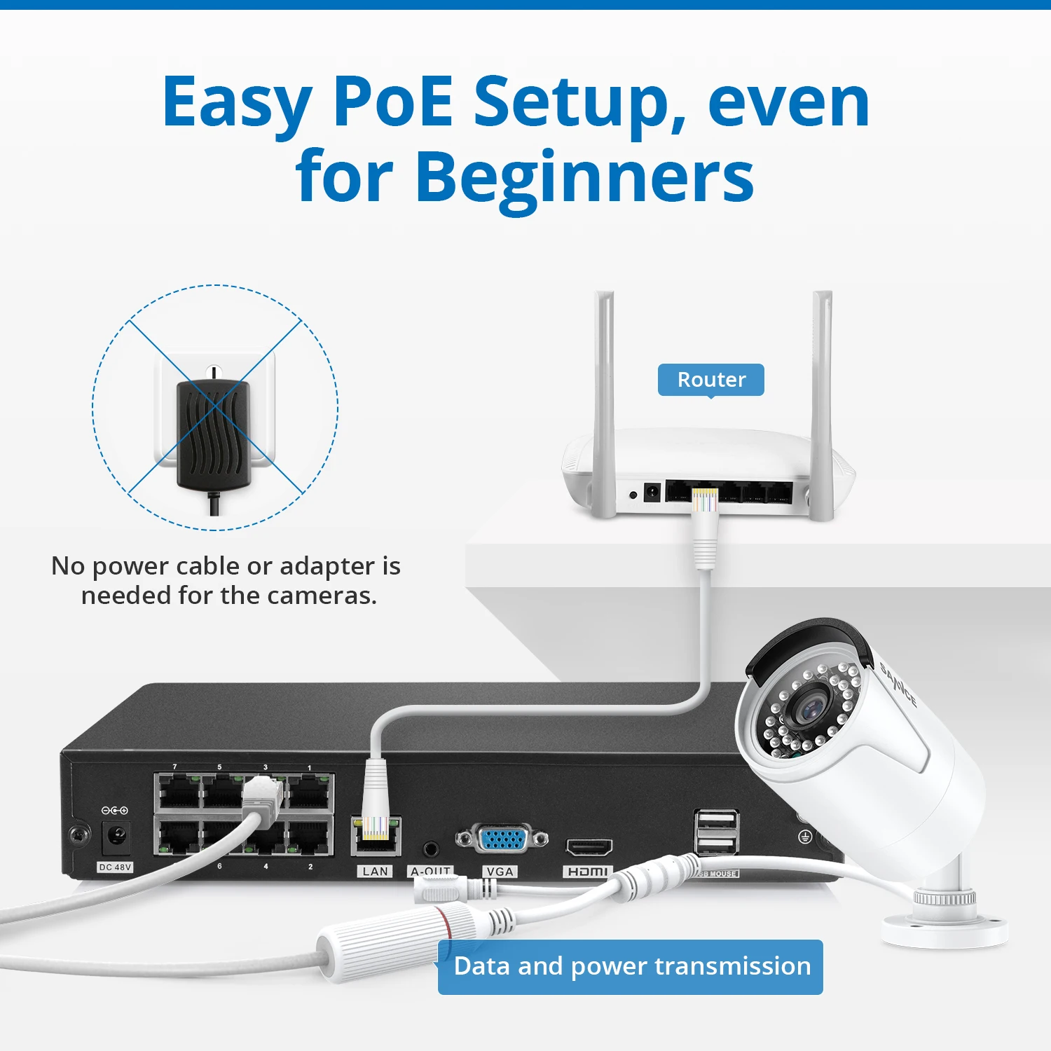 Камера видеонаблюдения SANNCE 8 каналов 1080P FHD POE H.264 + 5 МП Мп 2 водонепроницаемая IP