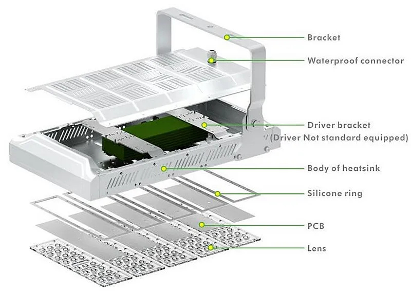 Высокое качество IP67 алюминиевого сплава модуль AC100V 110V 220V 50/60Hz вход 240 Вт 250 высокая мачта стадион светодиодный прожектор светильник