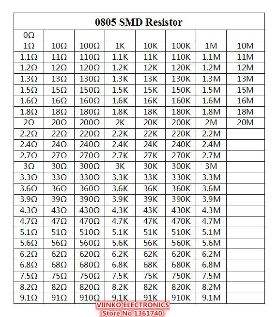 0805 1% SMD образец резистора книга 1/8 Вт 0R-20M 177valuesx50pcs = 8850 шт. Резистор Комплект 0R~ 20 м 0R 1R-20M