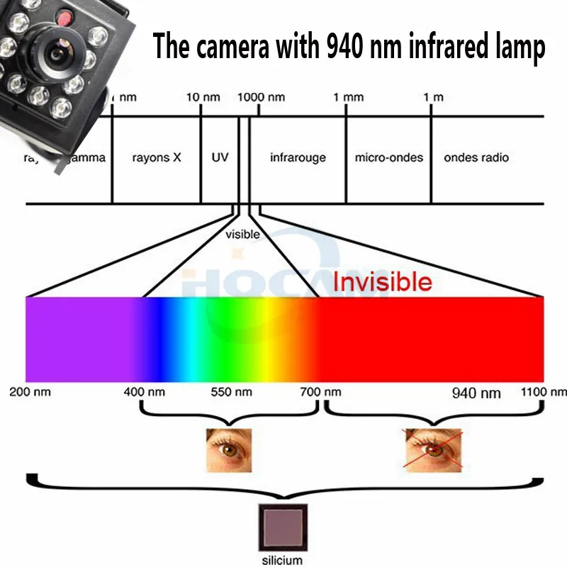 Hqcam Широкий формат 720 P мини IP-камера Мини ИК Камера indoor 940nm LED WI-FI IP-камера аудио маленький Ночное видение Камера hi3518e