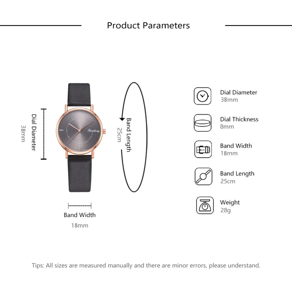  Product Parameters (2)