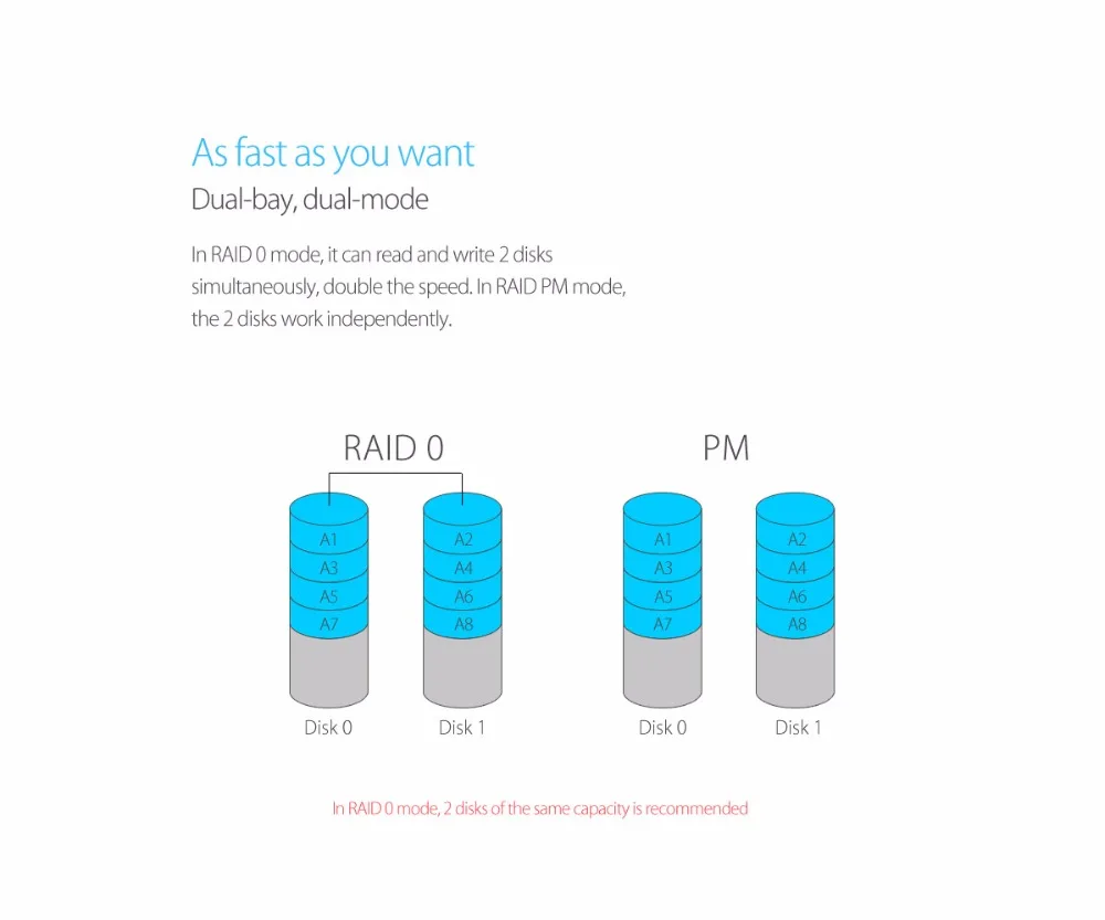 ORICO Dual-bay type-C USB3.0 10 Гбит/с Gen2 MSATA SSD корпус Поддержка Raid 0 Raid PM 4 ТБ Max Совместимость с Windows/Linux/Mac