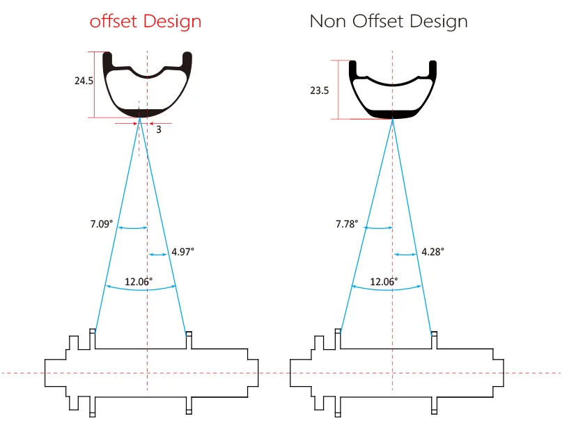 Flash Deal 1338g 29er carbon BOOST wheels 30mmm tubeless straight pull micro spline 29in MTB XC wheelset 110mm 148mm 15X110 12X148 11s 12s 15 Flash Deal 1338g 29er carbon BOOST wheels 30mmm tubeless straight pull micro spline 29in MTB XC wheelset 110mm 148mm 15X110 12X148 11s 12s 15
