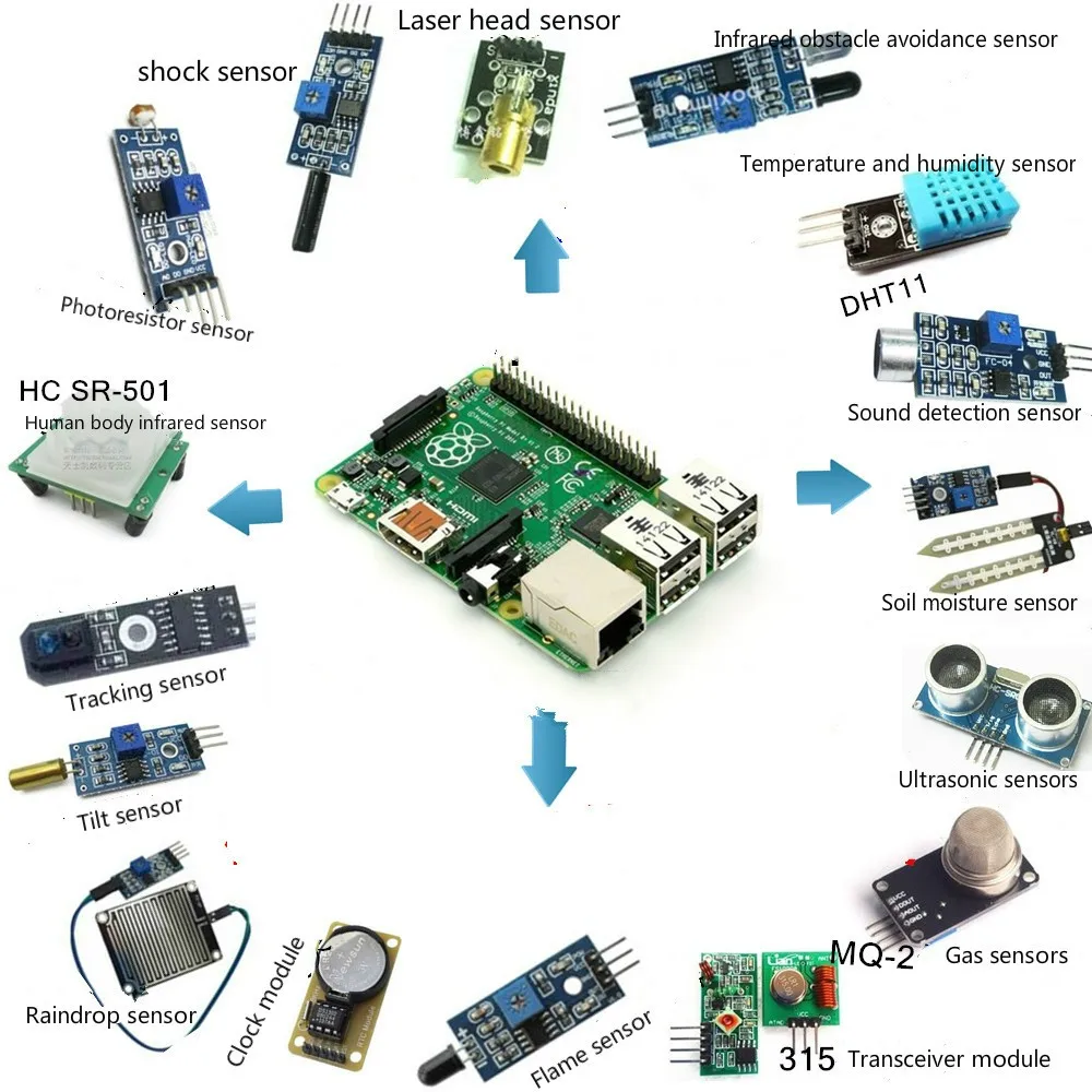 Raspberry pi комбинированный датчик люкс 16 костюм коллокации отправить 40 линий без B+ Материнская плата