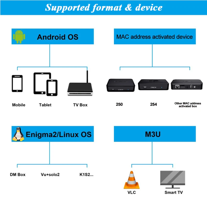 IP tv M3u tv BOX подписка бразильские итальянские Великобритания немецкий французский испанский Mediaset Премиум для Android Box Enigma2 Smart tv PC Linux