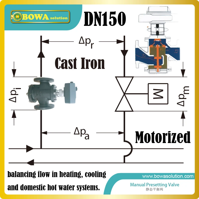 DN150 motorized dynamic balancing Valve may be mounted in flow or return pipes including 200 dollars