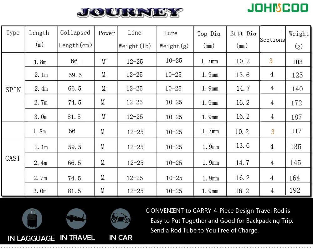 Johncoo 2.1mm 2.4m 2.7m 3.0m vara de