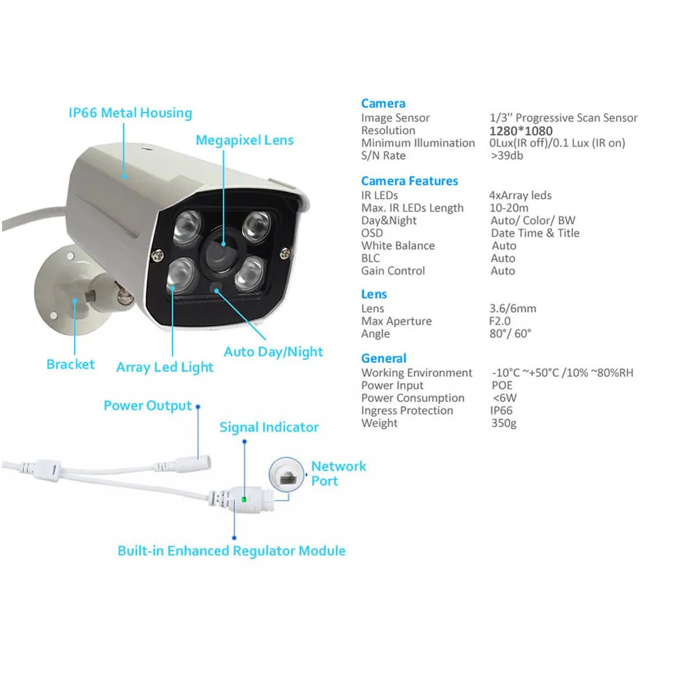 Система видеонаблюдения POE 1080P 32 шт. канала NVR + Переключатель PoE 2 МП IP камеры