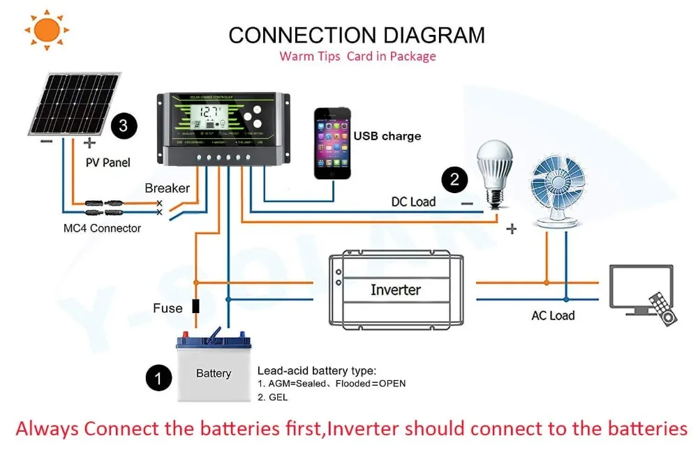 Connection