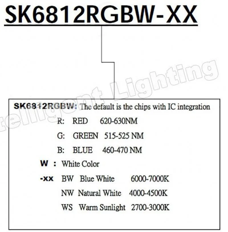 5 м sk6812 RGBW Светодиодные ленты SMD 5050 RGB белый теплый белый нейтральный белый янтарь Индивидуальный Адресный LED пикселей не Водонепроницаемый 5