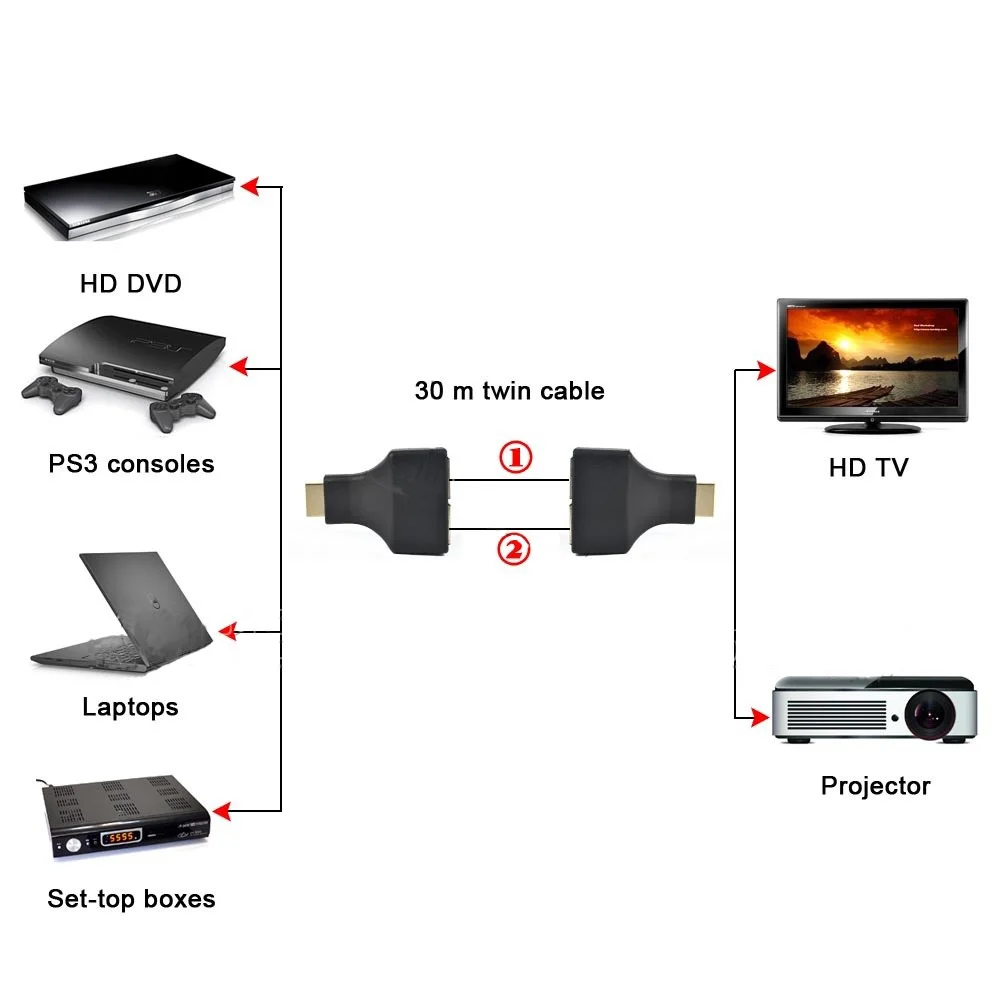 1 пара 2 шт Full HD 1080P 3D HDMI удлинитель от CAT5E CAT6 сетевой кабель Расширение сигнала до 30