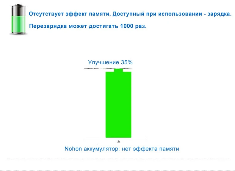 NOHON BM34 BM21 BM22 BM3A BM3B BM35 BM36 BM48 литий Батарея для Xiaomi mi 5 4C 5S mi x 2 mi x2 mi 5 Note Pro 2 3 телефон Bateria