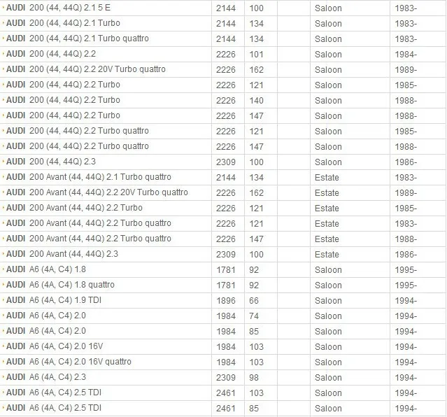 Главный цилиндр сцепления для AUDI OEM 4A0721401