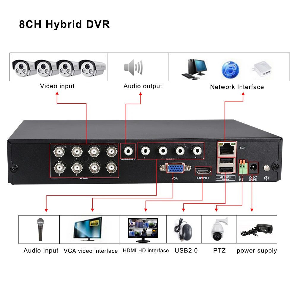 Камера видеонаблюдения 16CH AHD DVR 1080N 1080P 8CH 5 в 1 Гибридный TVI CVI HVR NVR HDMI 3G WIFI цифровой