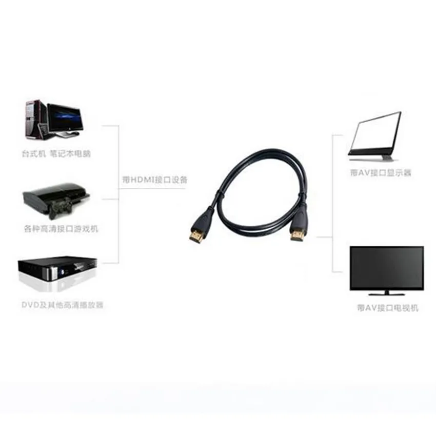 TOFOCO, 1 м, 2 м, 3 м, 5 м Высокое Скорость с позолоченными штыревыми соединителями на концах HDMI кабель 1,4 версия HD 1080 P 3D для HDTV xbox PS3 компьютер