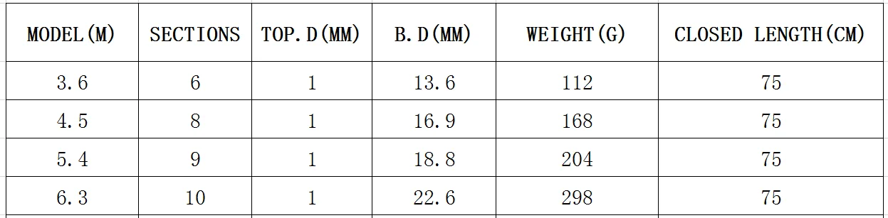 3,6-6,3 м карбоновая скальная Удочка Сверхлегкая телескопическая спиннинговая удочка для путешествий, удочка для морской рыбалки