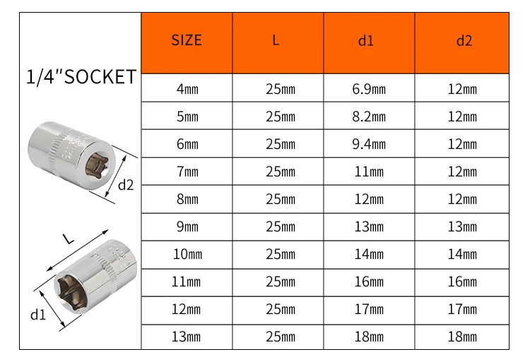 KSEIBI 1/4 в 6,35 м метрики и SAE Ratchet Комбинации для шлица «звездочка» Набор торцевых гаечных ключей хром-ванадиевая сталь Сталь трещотка привода Набор торцевых головок, набор инструментов гаечный ключ