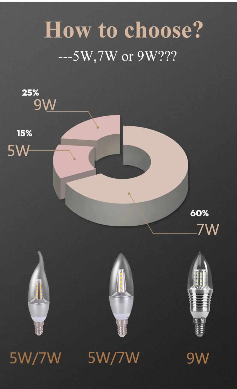 Светодиодная лампа E14 220 В, 3 Вт, 5 Вт, 7 Вт, 9 Вт, светодиодный светильник-свеча, лампа для люстры, светильник ing Ampoule Bombilla, светодиодная лампа для украшения дома белого цвета