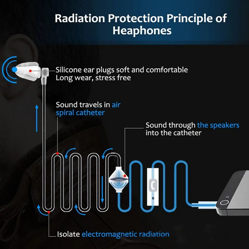 Useful-2016-New-Arrival-White-Stereo-Monaural-Air-Tube-3-5mm-Anti-Radiation-Earphone-Earphones-Handfree (2)
