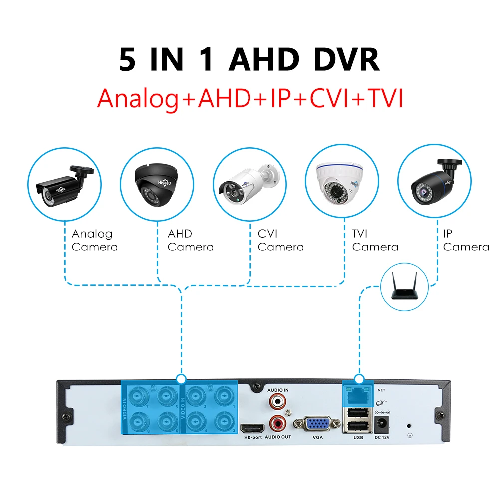 Продажа Hiseeu 4CH 8CH 1080P 5 в 1 DVR видео рекордер для AHD камеры аналоговая камера IP камера P2P NVR cctv система DVR H.264 VGA HDMI