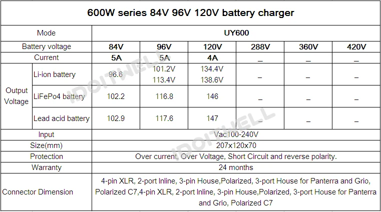60v battery charger
