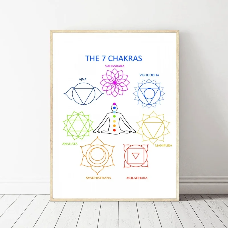 

The seven chakras Art Canvas Poster Pictures for Living Room