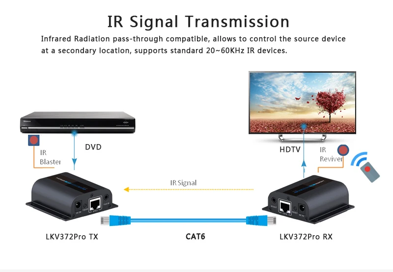 LKV372Pro 1080P hdmi-удлинитель Протокола по CAT6 с петлей и ИК-ретранслятор кабеля по Ethernet Cat5e/6 до 50 м/164ft RJ45