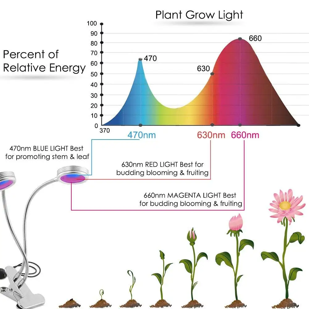 Светодиодный Светодиодная лампа для роста 16 Вт с двумя головками, полный спектр с УФ ИК для комнатных растений, гидропонный сад, теплица