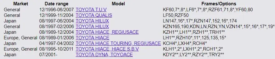 Восстановленный полный дистрибьютор для TOYO-TA OEM 19020-75031 1902075031