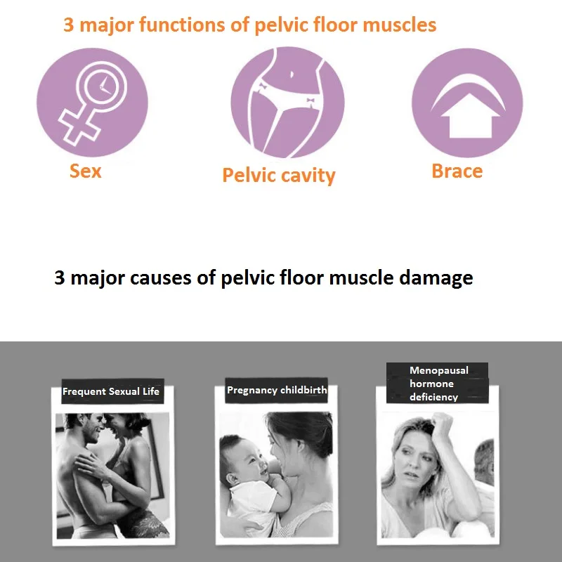 Мышцы тазового дна тренировки, тренажер и стимулятор мышц для женщин для укрепления тазового пола