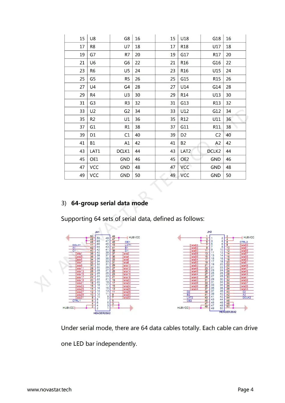 Receiving Card MRV300 Specifications-V2.1.1_04