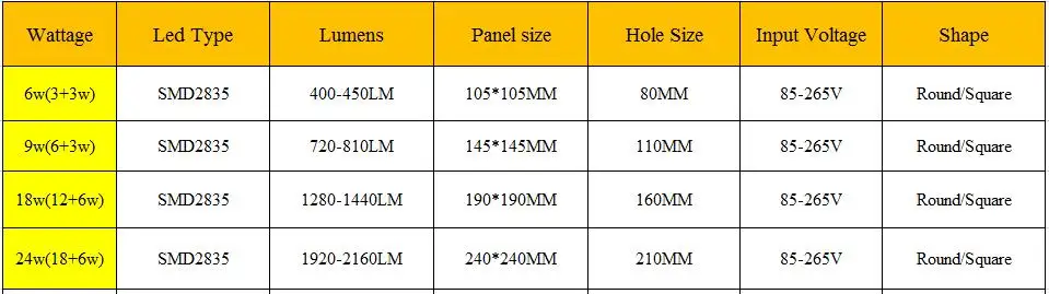 Osiden LED Панель светильники SMD2835 6w9w 18 Вт 24 Вт двойной Цвет двойной светодиодной Потолочные светильники 3 Модель Светодиодная лампа Панель