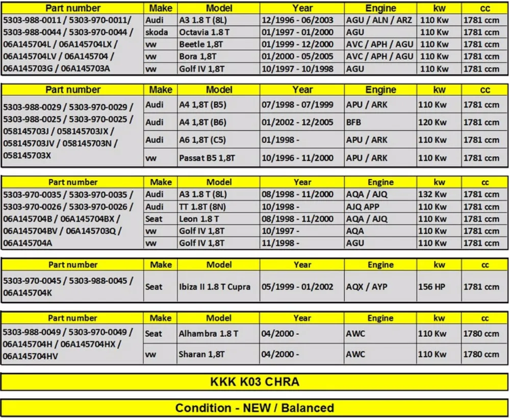 K03 turbo/картридж для турбины CHRA для Audi Volkswagen Seat Skoda 1,8 т KKK turbo core 53039880011/53039880044/058145703J