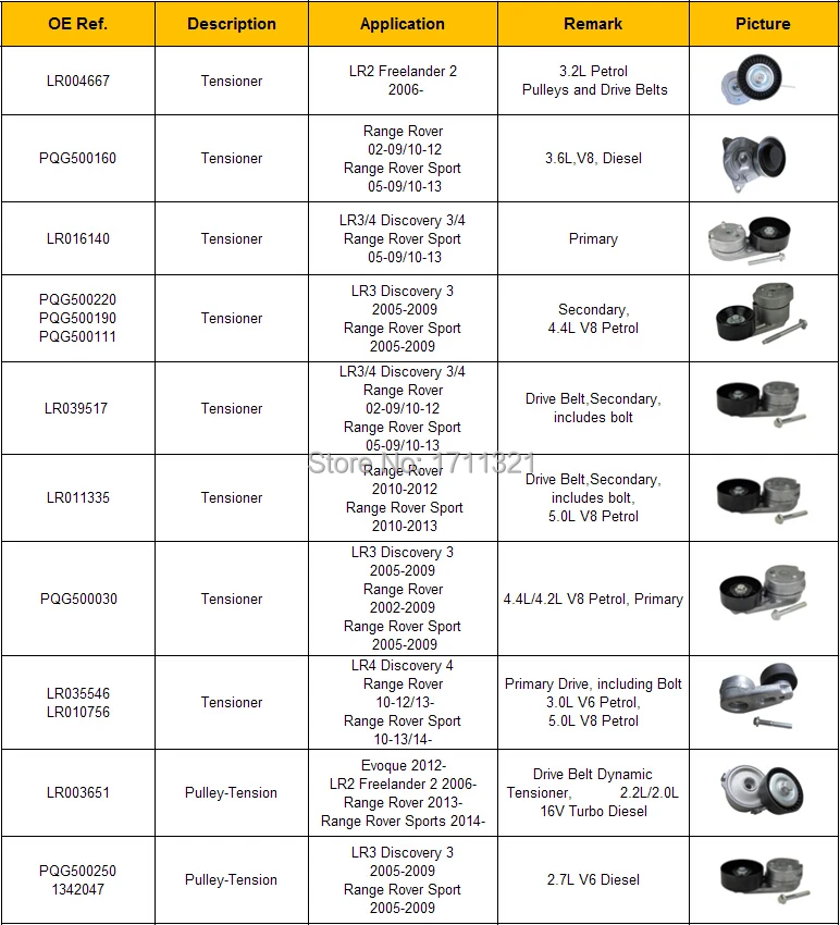 PQG500160 автомобильный натяжитель приводного ремня для Land Range Rover Sport 05-09/10-13 Range Rover 02-09/10-12 механизм натяжения для авто шкив холостого хода