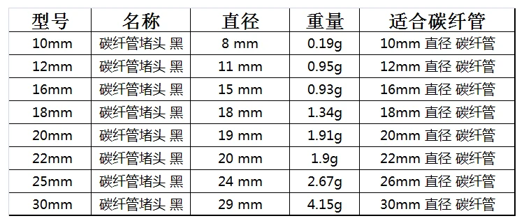 尺寸表 拷贝