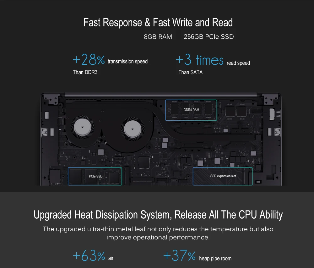 Xiaomi Mi Air 13,3 ''ноутбук Windows 10 OS/Intel Core i7-8550U 8 Гб ram 256 ГБ SSD/датчик отпечатков пальцев/камера МП